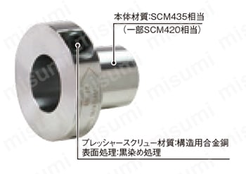 ETP-EXPRESS Plus（ETPブッシュ） 構造図01