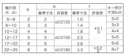 ディスク型カップリング MS/MSC キー溝寸法表