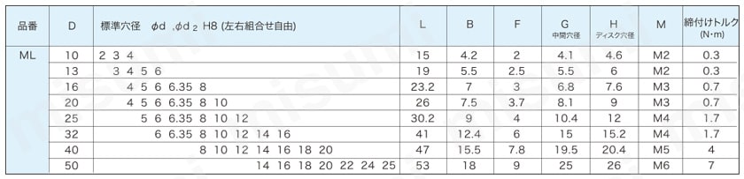 ディスク型カップリング ML/MLC 規格表01