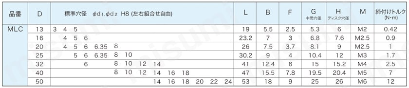 ディスク型カップリング ML/MLC 規格表02