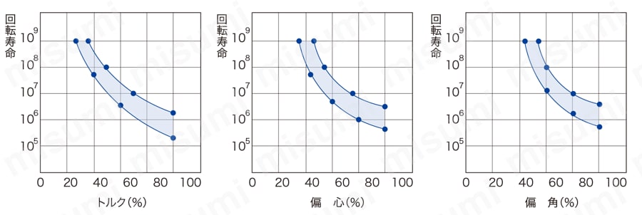 プラスチックカップリング UJ プラスチックカップリングの耐久性