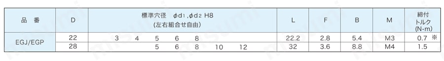 プラスチックカップリング EGJ/EGP 規格表