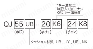 クッション式カップリング QJ/QJU 選定サポート1