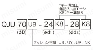 クッション式カップリング QJ/QJU 選定サポート2