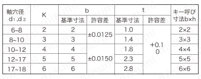 クッション式カップリング QRU 規格表2