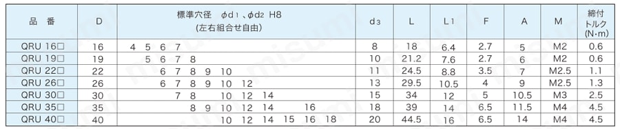 クッション式カップリング QRU 規格表
