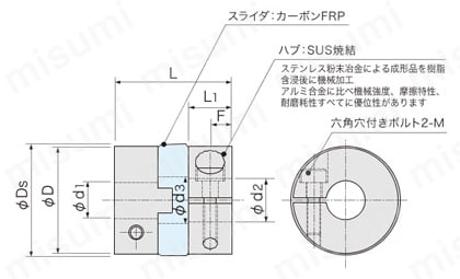 オルダムカップリング ASJ/ASJU 外形図02