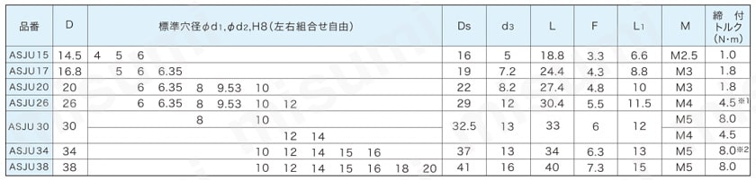 オルダムカップリング ASJ/ASJU 規格表02