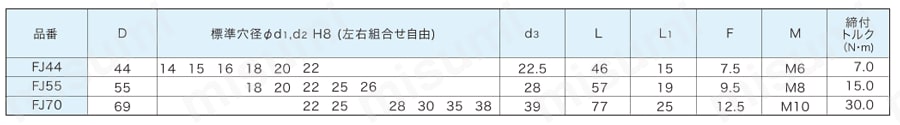 オルダムカップリング FJ/FJU 規格表