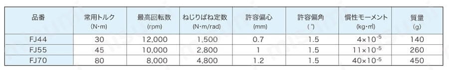 オルダムカップリング FJ/FJU 仕様表1