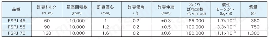 オルダムカップリング FSPJ/FSPJU 仕様表1