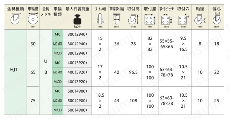低床重荷重用双輪キャスター HJT HJT-AD AD 金具セット（車輪なし） 規格表