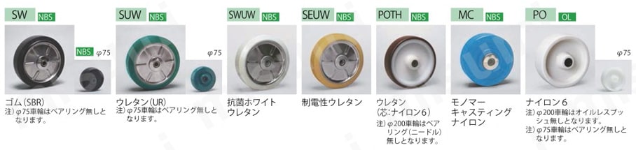 ステンレスキャスター 中荷重用 SUNJ SUNJB SUNJWB 金具セット（車輪なし） 適合車輪