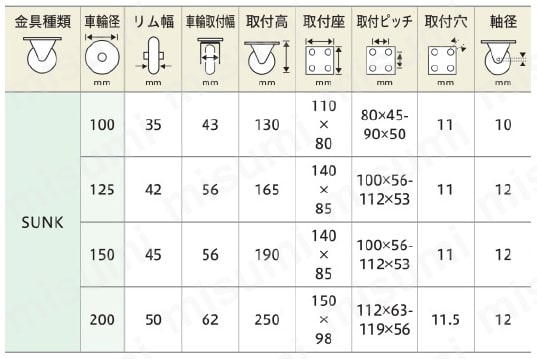 ステンレスキャスター 中荷重用 SUNK 金具セット（車輪なし） 規格表