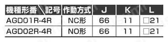 プロセスガス用エアオペレイトバルブ AGD※1R/AGD※2Rシリーズ AGD0※R-4R規格表