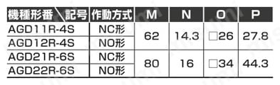 プロセスガス用エアオペレイトバルブ AGD※1R/AGD※2Rシリーズ AGD1※R-4S/AGD2※R-6S規格表