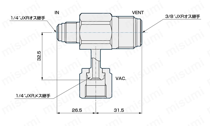 型番 | プロセスガス排気用バキュームジェネレータ VGシリーズ