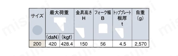 JB-200 中荷重用キャスター 旋回 （ダブルストッパ付） JBtype サイズ200mm （金具のみ車輪なし） 岐阜産研工業（ウカイ）  MISUMI(ミスミ)