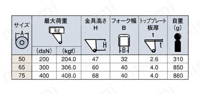 重荷重用キャスター 旋回（小型タイプ）JMtype サイズ50～75mm （金具のみ車輪なし） 関連画像