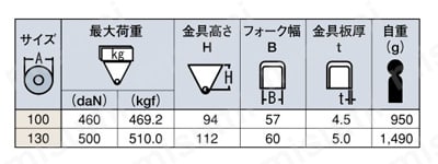 重荷重用キャスター 固定 KHtype サイズ100mm～130mm （金具のみ車輪
