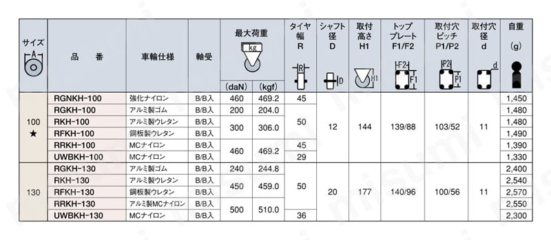重荷重用キャスター 固定 KHtype サイズ100mm～130mm （金具のみ車輪