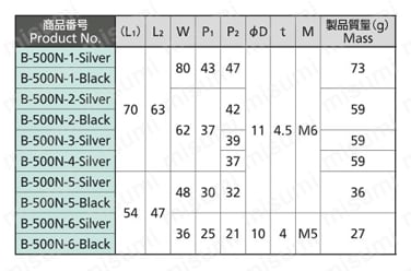 ブッシュ付アルミ平蝶番 B-500N 規格表