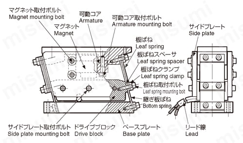 インラインフィーダ CS-1/CS-2 構造と部品名称