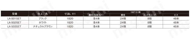 棚柱セット フラッシュ/フィット/SUS 規格表