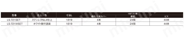 棚柱セット フラッシュ/フィット/SUS 規格表