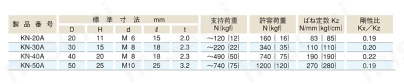 フートマウント KN-Aタイプ 規格表