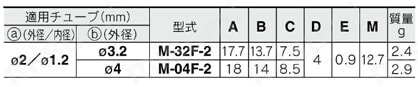 ミニチュア管継手 Mシリーズ バーブワンタッチ M-32F-2 M-04F-2 規格表