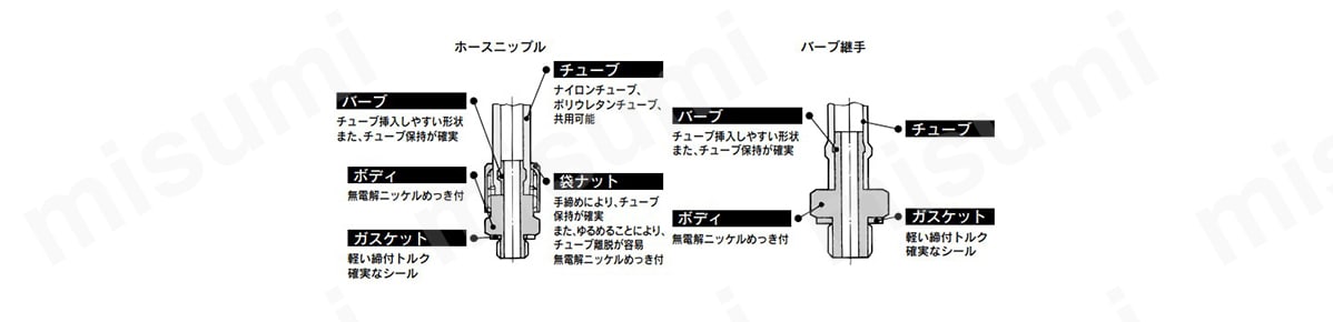 ミニチュア管継手 Mシリーズの構造