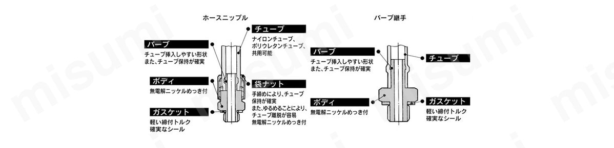 ミニチュア管継手 Mシリーズの構造