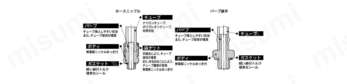ミニチュア管継手 Mシリーズの構造
