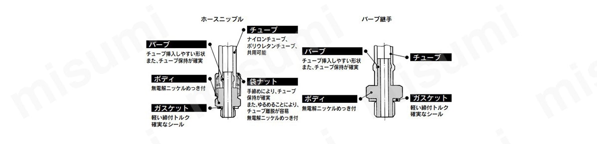ミニチュア管継手 Mシリーズの構造