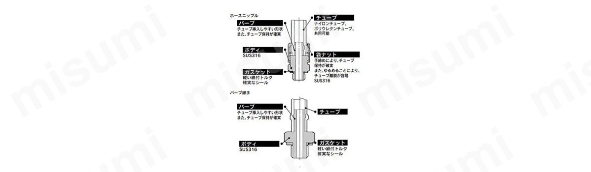 ミニチュア管継手／SUS316 MSシリーズの構造図