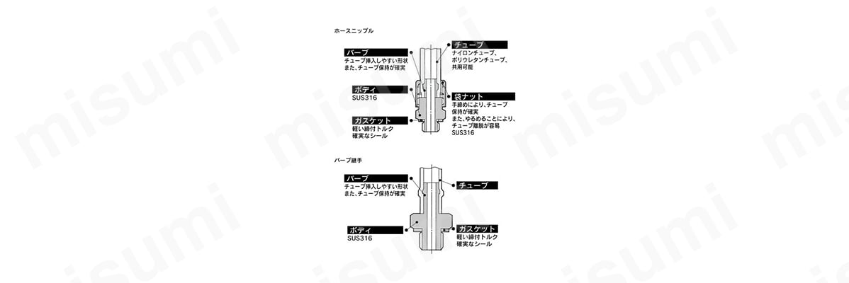 ミニチュア管継手／SUS316 MSシリーズの構造図