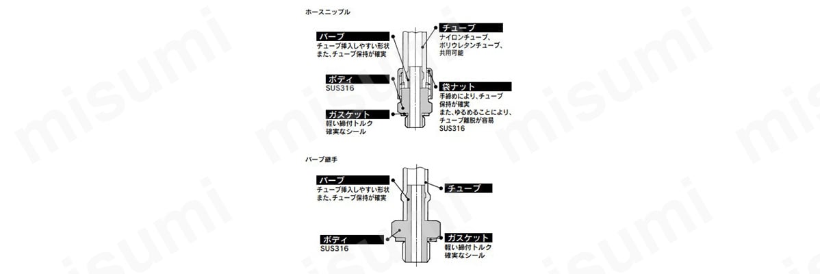 ミニチュア管継手／SUS316 MSシリーズの構造図