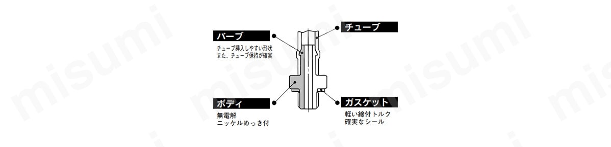 ポリウレタンチューブ用バーブ継手：10-M-3AU-3,-4:関連画像