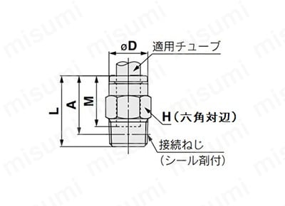 ワンタッチ管継手 KQ2シリーズ ハーフユニオン KQ2H（シール剤付・シール剤無し） | SMC | MISUMI(ミスミ)