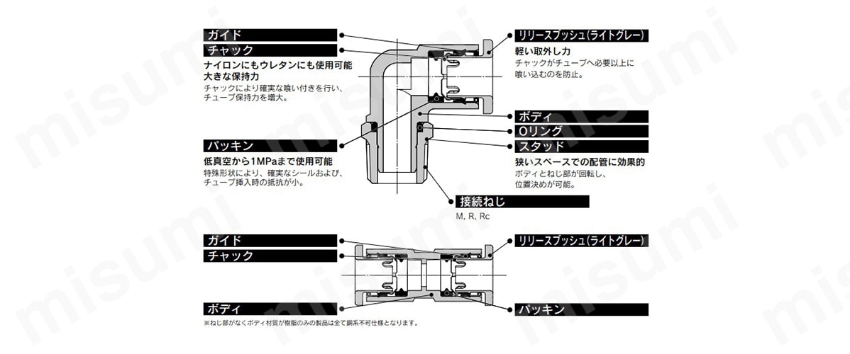 ミリサイズ ワンタッチ管継手 KQ2シリーズの構造図