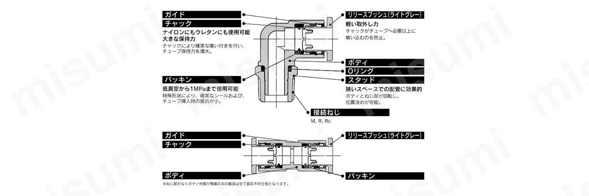 ミリサイズ ワンタッチ管継手 KQ2シリーズの構造図