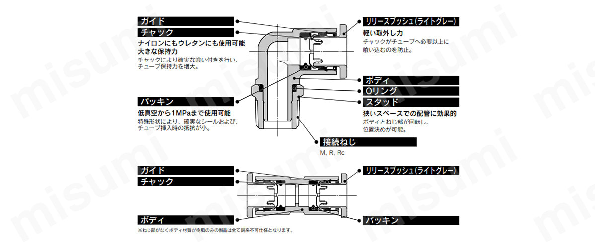 ワンタッチ管継手 KQ2シリーズ ストリートエルボ KQ2L | SMC | MISUMI