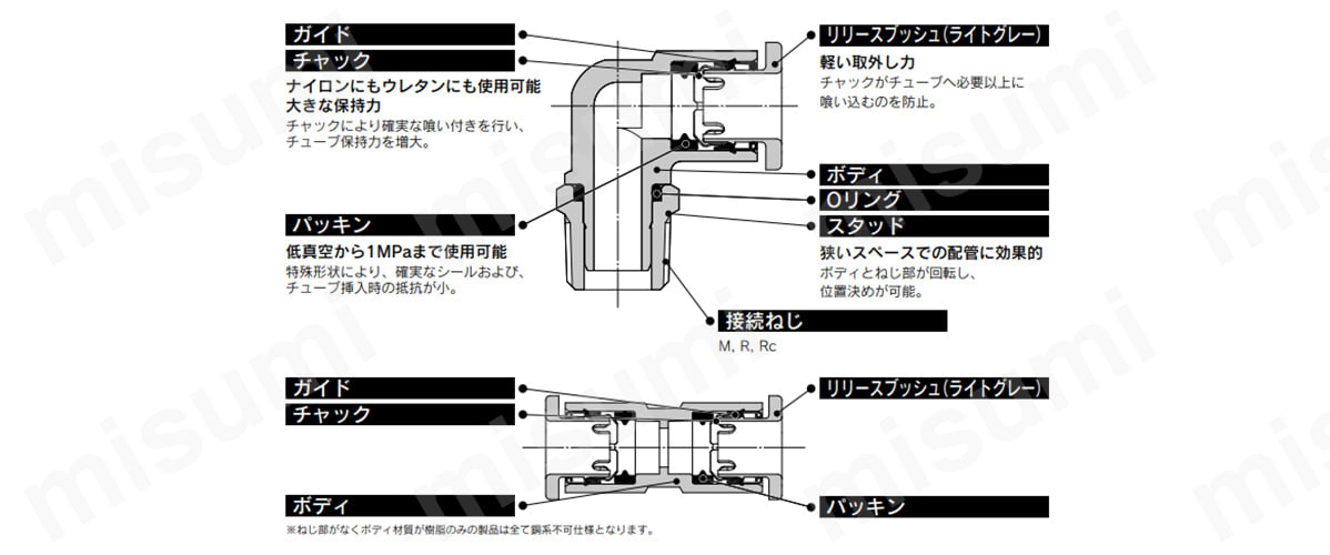 ミリサイズ ワンタッチ管継手 KQ2シリーズの構造図
