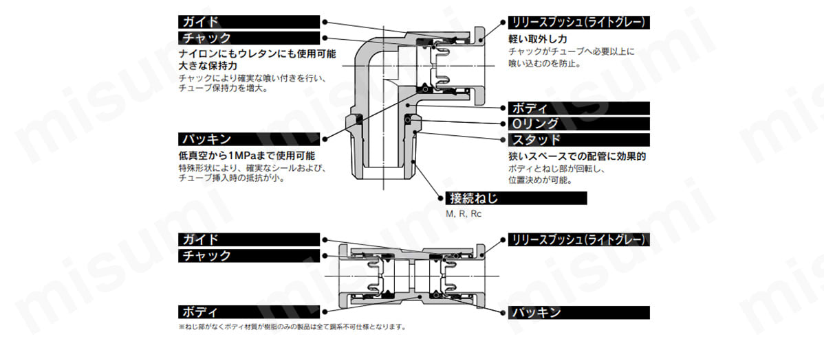 ミリサイズ ワンタッチ管継手 KQ2シリーズの構造図