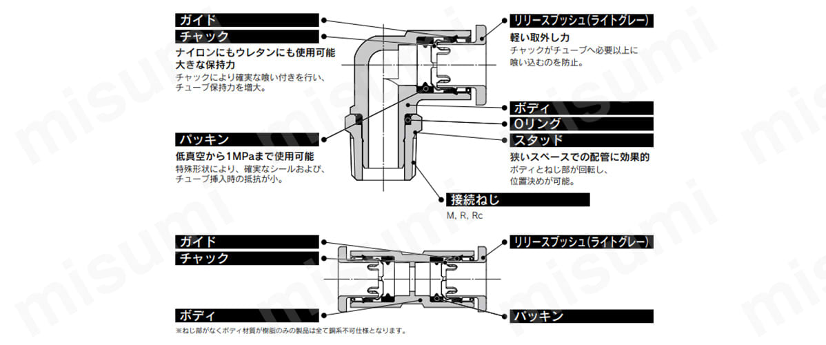ミリサイズ ワンタッチ管継手 KQ2シリーズの構造図