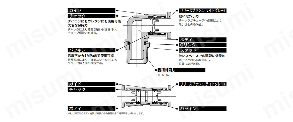 ミリサイズ ワンタッチ管継手 KQ2シリーズの構造図