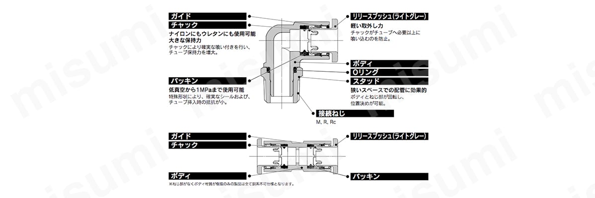 主要な部品。