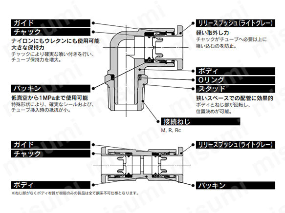主要な部品