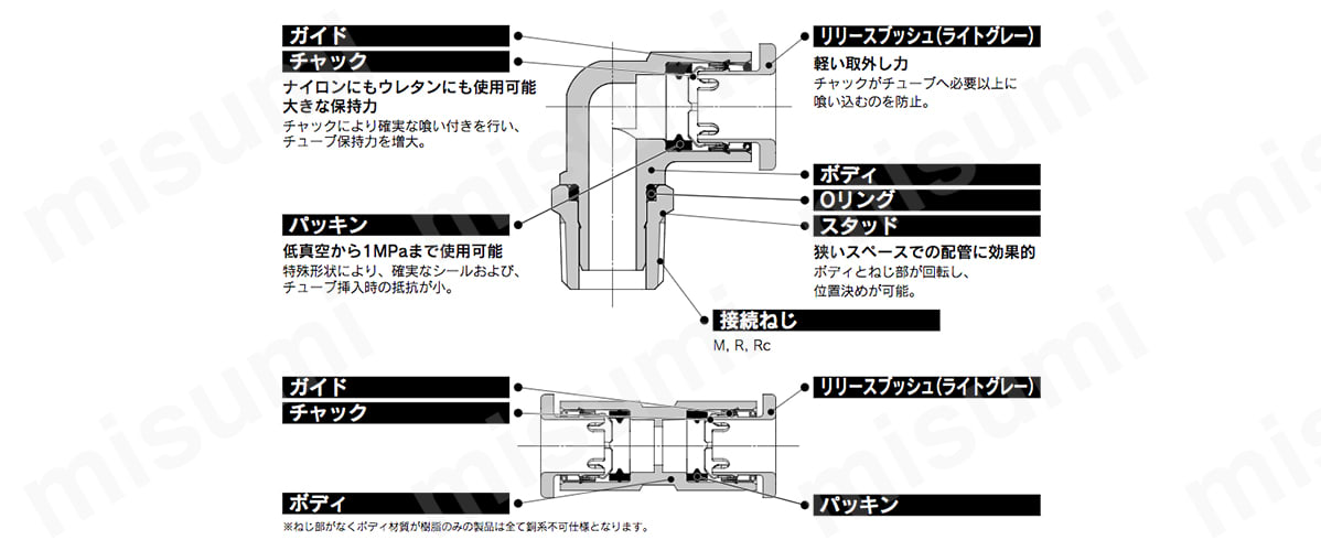 主要な部品。